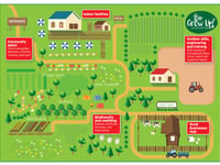 East Hampshire District Council to plough new furrow as farm owner