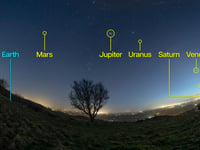 Seven planets will align in the night sky tonight