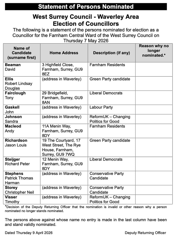 Farnham Central Ward