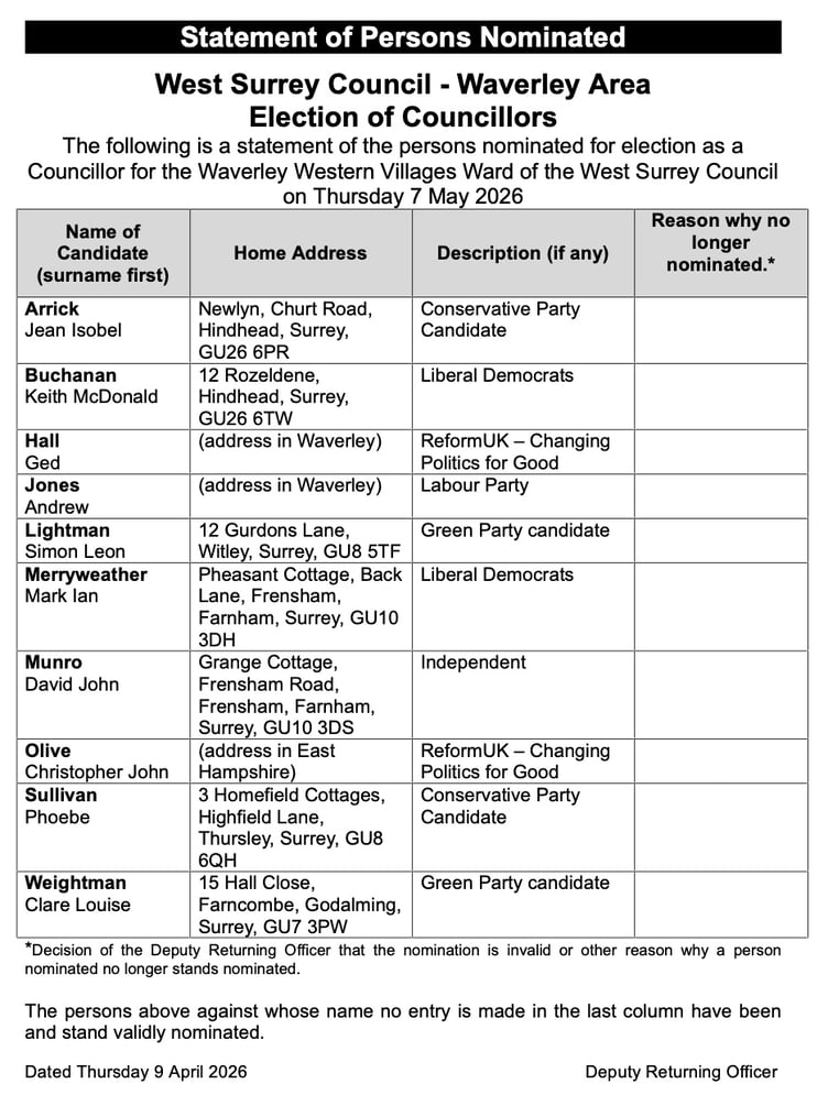 Waverley Western Villages